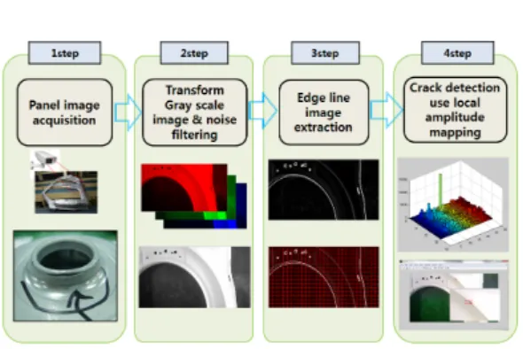 Fig.  2 Lena  image[16]  (a)  noise  image  (b)  filtered  image 