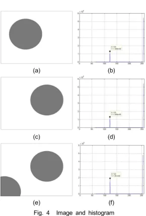 Fig.  3 Edge  line  image  (a)  Sobel  (b)  Prewitt  (c) 