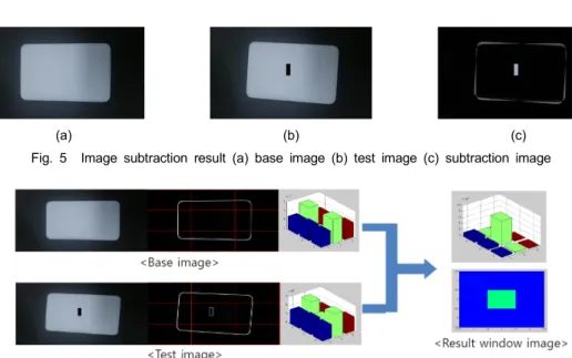 Fig.  5 Image  subtraction  result  (a)  base  image  (b)  test  image  (c)  subtraction  image