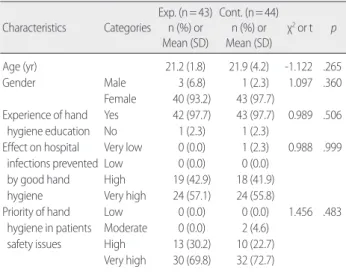 Table 2. General Characteristics and Homogeneity between Experimen- Experimen-tal and Control Group