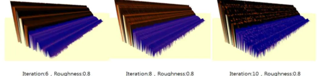 Fig. 16. Interpolation Results of Roughness of 0.8 after Three Different Iterations