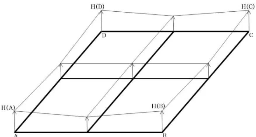 Fig. 2. Mid-point Displacement Method (Mandelbrot, 1977)