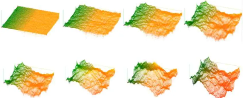 Fig. 7. Terrain Generation by Fractal Amplitude Control