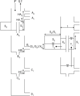 Fig. 6. Schematic View of TANK Model