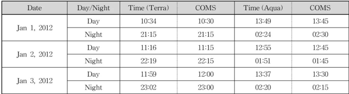 Table 3. Observation Times of Terra/Aqua Satellite (http://nmsc.kma.go.kr/)