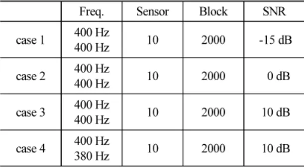 Table 1. Simulation environment.