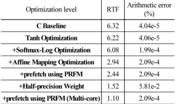 Table 7. Stage-by-stage optimization results of DNN_0.