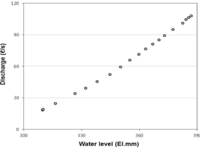 Fig. 5. Sketch of the Relative Error Calculation for Water Level and Discharge Hydrographs상으로 선정하였다.수문곡선의 재현 정확도를 평가하기 위해 Fig