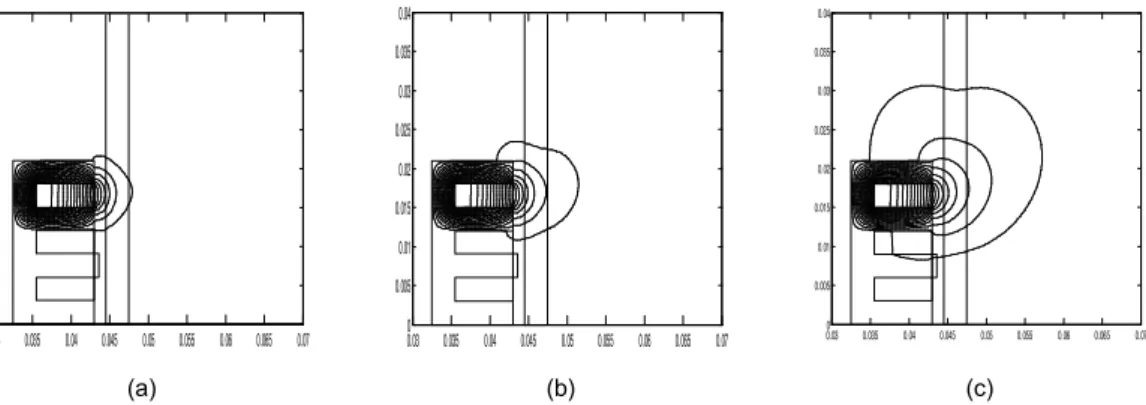 Fig.  2 Evolution  of  flux  distribution  as  time  elapses;  (a)  time  =  0.25  ms,  (b)  time  =  0.5  ms,  (c)  time  =  1.5  ms