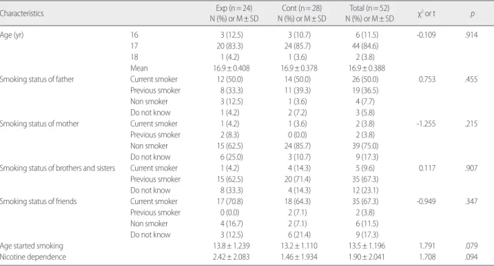 Table 1. Homogeneity Test for General Characteristics between Experimental Group and Control Group  (N= 52)