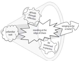 Table 1. Nursing Students' Experiences as Observer of Human Body  Dissection