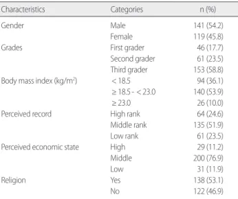 Table 2. Self Image according to the General Characteristics  (N= 260) Characteristics   Categories Mean± SD t or F p Scheffe’