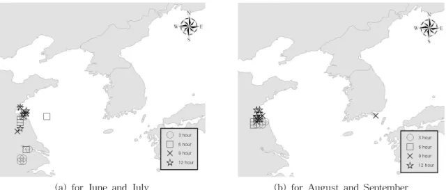 Fig. 4. Selected Input Pixels of (a) June and July, (b) August and September by Analyzing the Relationships between the Precipitation of the Target Site and Satellite Data according to the Forecast Lead Time