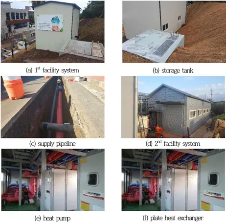 Fig. 3 Components of waste water heat supply facility