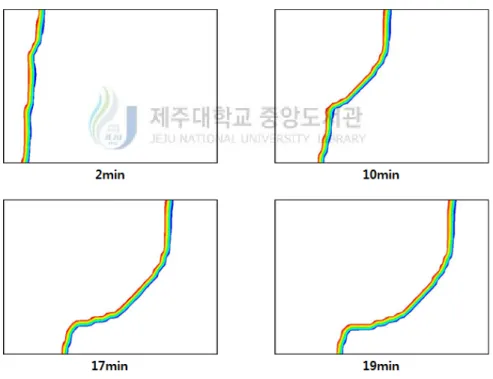 Fig. 13 The moving melt front according to flow time(s)