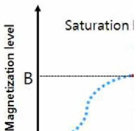 Fig.  6 Hall  effectFig.  2    Generation  of  magnetic  flux  leakage