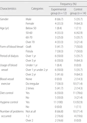 Table 2. Effects of Structured Arm Exercise Program on Arteriovenous Fistula Stenosis in Experimental Group and Control Group   (N= 26)