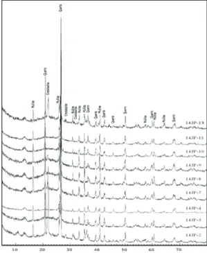 Figure  8. X-ray diffraction pattern of blackware(X axis; 2 θ,  Y  axis;  intens ity).