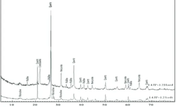 Figure  12.  Differential  scanning  calorimetry  analysis  graphs  for  body  of  sherds.