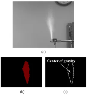 Fig.  4 Leak  area  and  contour  detect;  (a)  original  leak  image,  (b)  leak  detect  image,  (c)  calculation  result  of  contour  and  center  of  gravity