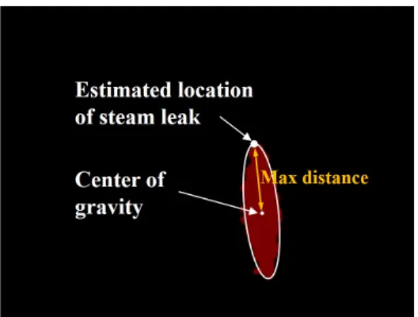 Fig.  8 Leak  location  estimation  through  the  multi  frame  analysis