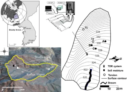 Fig. 1. Gwangneung Forest Catchment; The Black and White Squares Indicate the Locations of Study Area and Flux Tower in the Deciduous Forest, Respectively