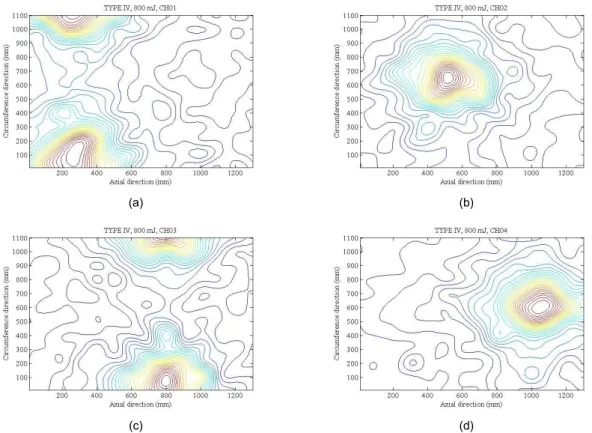 Fig.  4에  Type-IV  저장용기에  부착된  각  센서에 서  측정된  map을  나타내었다.  Fig.  4는  laser  energy  800 mJ을  사용하여  측정된  D/B이다