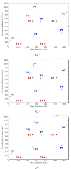 Fig.  5 Source  location  result  of  contour  D/B  map  method  (Type-IV),  (a)  PLB  0.3 mm,  (b)  PLB  0.5 mm,  (c)  Metal  impact