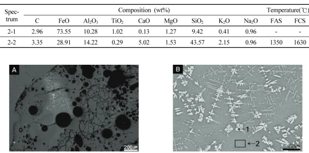 Figure  4.  Microstructure  of No.2 slag. (A) Image  of metallurgical microscope, (B) SEM image and points of EDS analysis.