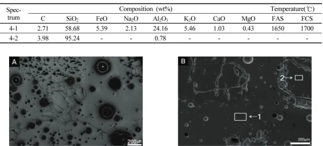 Figure  5.  Microstructure of No.3 slag. (A) Image of metallurgical microscope, (B) SEM image and  points of EDS analysis.