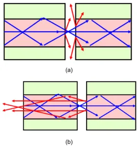 Fig.  1 Causes  of  transmission  loss  in  patch  cord  connection,  (a)  insertion  loss,  (b)  return  loss