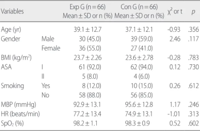 Table 1. Research design