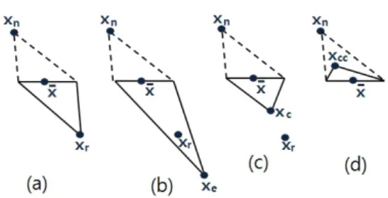 Fig. 3. IIR digital filter layout.