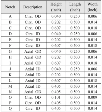 Fig.  5 CIVA  modelling  of  TOFD  probe,  (a)  circ. 
