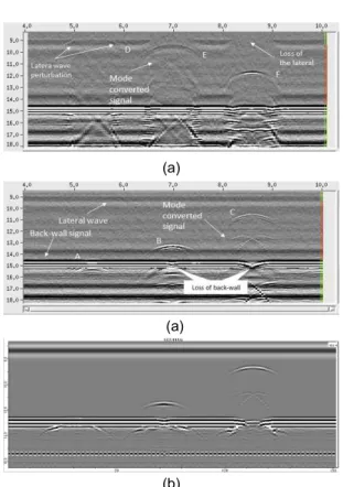 Fig.  7~12  는  각  주사  라인에  대해  시뮬레이션  된  B-scan(B-prime  scan)  이미지와  실제  검사에서  취득한  데이터를  비교하고  있다