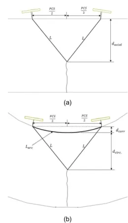 Fig.  12 B-prime  scan  image  along  scan  line  (f),  (a)  experimental  result,  (b)  CIVA  simulation  result