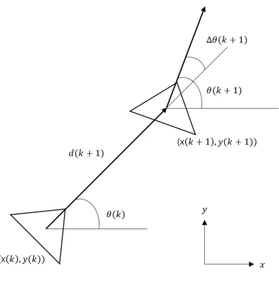Fig.  5  System  Model