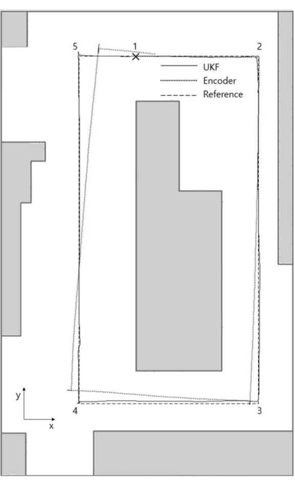 Fig.  10  Result  of  localization