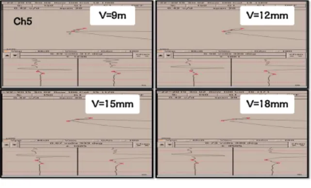 Fig.  7 Bobbin  signal  to  change  position  of  foreign  object  (#6_  horizontal  1 mm)_Ch5