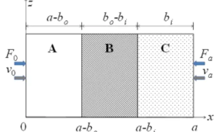 Fig. 5. Equivalent model for multi-layered media.