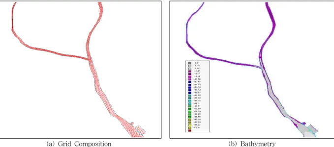 Fig. 5. Time Series of Water Elevation for Su-young Bay