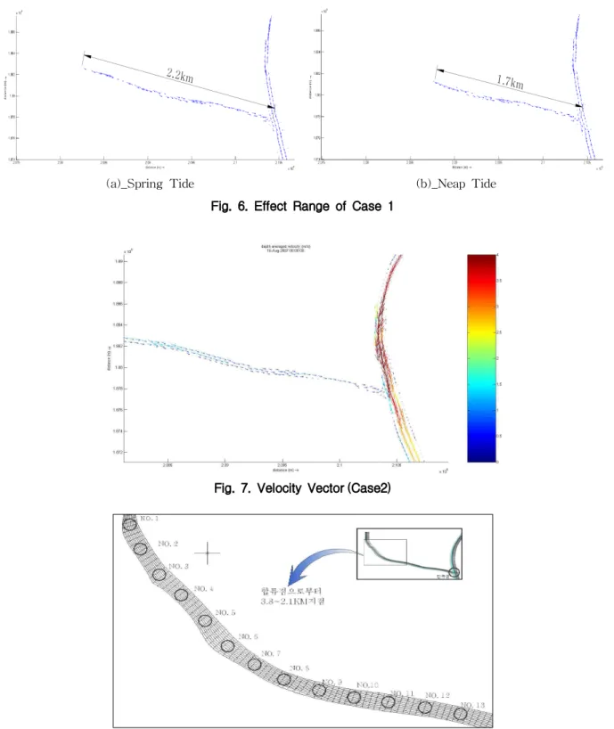 Fig. 7. Velocity Vector (Case2)