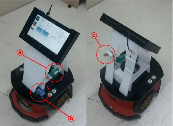 Fig. 11 Photo of the robot and sensors(ⓐ:inclinometer, ⓑ:DGPS, ⓒ:digital compass)