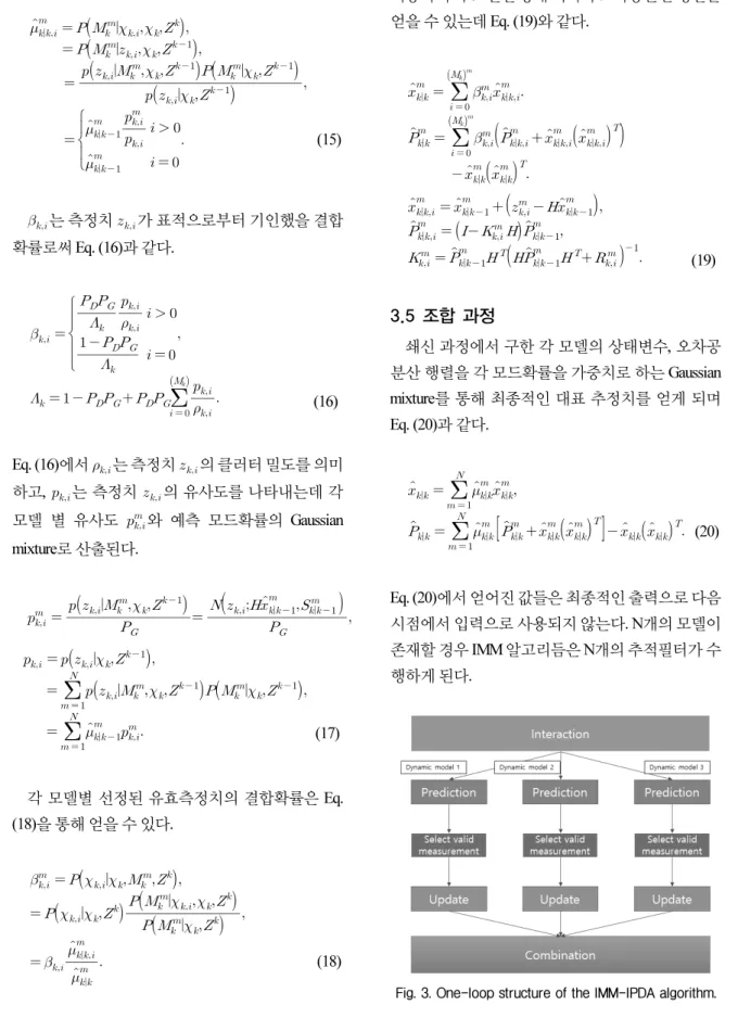 Fig. 3. One-loop structure of the IMM-IPDA algorithm.