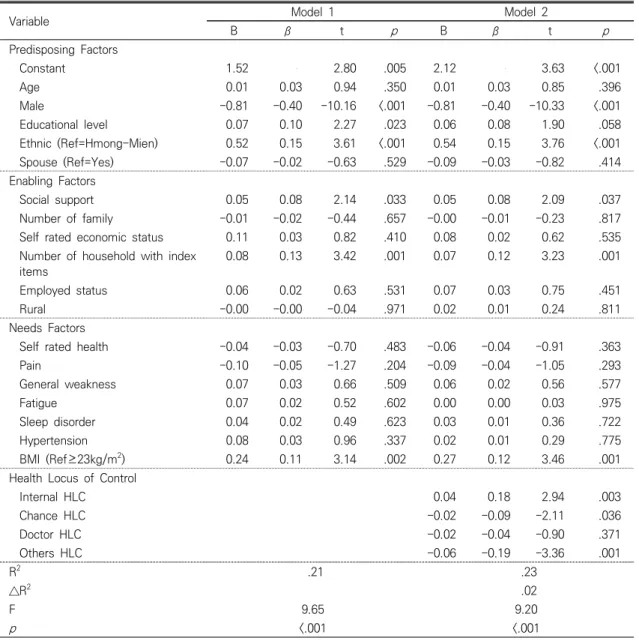 Table  3.  Factors  Affecting  Health  Behavior  of  Lao  PDR  participants                    (N=694)