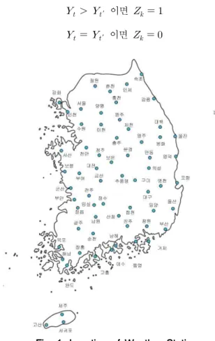 Fig. 1. Location of Weather Stations 방법들 중 다음과 같은 Re-scaling 방법을 사용하였다. max  min min (1)여기서, 는시점에서지점의 지표,의 값,max,min는 지점 중 최고값과 최소값을 의미한다.2.2 분석대상지점의 선정 및 추출우리나라의 경우 자료 보유 연수가 짧기 때문에 신뢰성있는 자료의 구축은 기후분석에