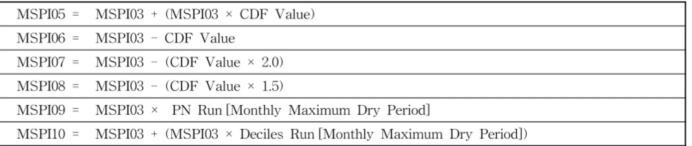Fig. 1. (a) Probability Function of Monthly Max Dry Period, (b) Cumulative distribution Function of Monthly Max Dry Period