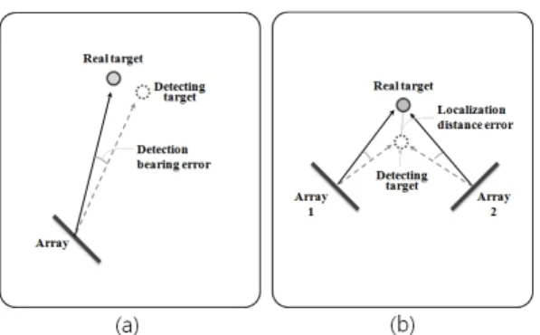 Fig. 3. Comparison of beam-pattern for 21 elements  with the beam steered at 0, 30, 60, and 90°.