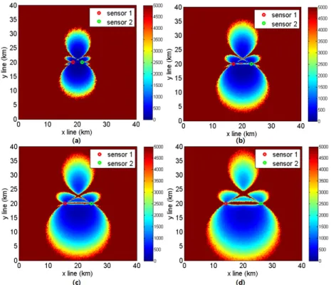 Fig.  10.  Comparison  of  distance  error  estimation  according  to  the  distance  between  arrays  in  the  simulated  environment, (a) 3 km, (b) 6 km, (c) 9 km, (d) 12 km