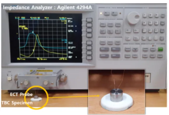 Fig.  7 Comparison  of  normalized  impedance  change  ( △Z)  of  without  shield  and  shielded  ECT  probe  on  different  aging  temperature  at    9.3  MHz  operation  frequency